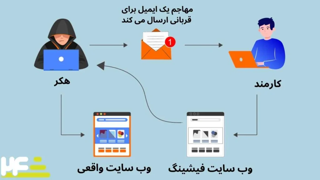 بهترین راهکارهای پیشگیری